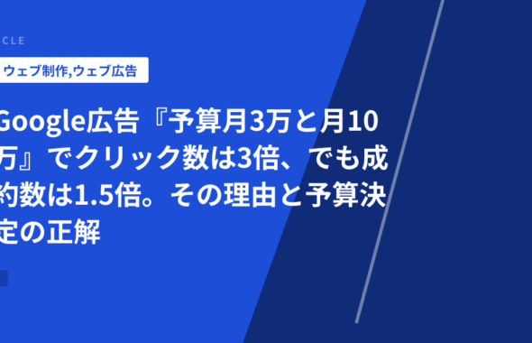 Google広告『予算月3万と月10万』でクリック数は3倍、でも成約数は1.5倍。その理由と予算決定の正解