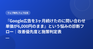『Google広告を3ヶ月続けたのに問い合わせ単価が6,000円のまま』という悩みの診断フロー|改善優先度と施策判定表
