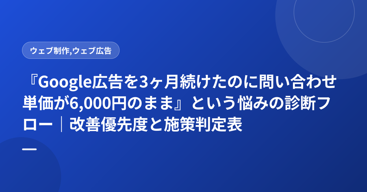 『Google広告を3ヶ月続けたのに問い合わせ単価が6,000円のまま』という悩みの診断フロー｜改善優先度と施策判定表