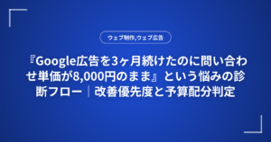 『Google広告を3ヶ月続けたのに問い合わせ単価が8,000円のまま』という悩みの診断フロー|改善優先度と予算配分判定表