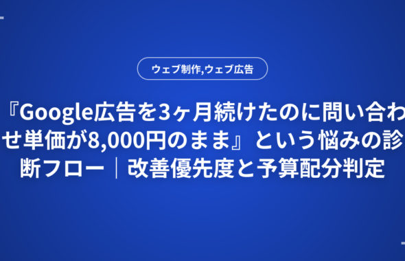 『Google広告を3ヶ月続けたのに問い合わせ単価が8,000円のまま』という悩みの診断フロー｜改善優先度と予算配分判定表