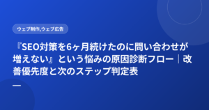 『SEO対策を6ヶ月続けたのに問い合わせが増えない』という悩みの原因診断フロー|改善優先度と次のステップ判定表