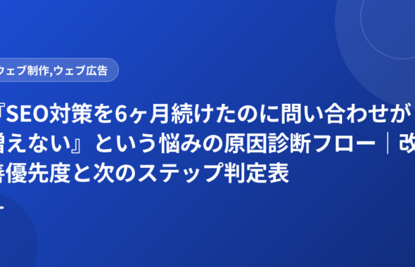 『SEO対策を6ヶ月続けたのに問い合わせが増えない』という悩みの原因診断フロー｜改善優先度と次のステップ判定表