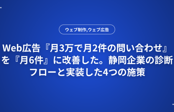 Web広告『月3万で月2件の問い合わせ』を『月6件』に改善した。静岡企業の診断フローと実装した4つの施策