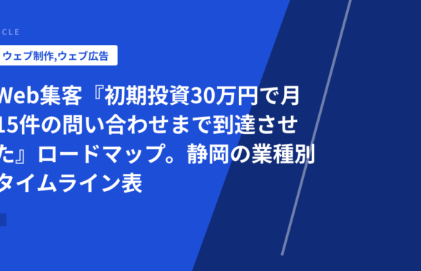 Web集客『初期投資30万円で月15件の問い合わせまで到達させた』ロードマップ。静岡の業種別タイムライン表