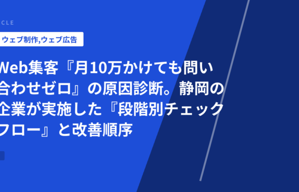 Web集客『月10万かけても問い合わせゼロ』の原因診断。静岡の企業が実施した『段階別チェックフロー』と改善順序