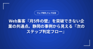 Web集客『月5件の壁』を突破できない企業の共通点。静岡の事例から見える『次のステップ判定フロー』
