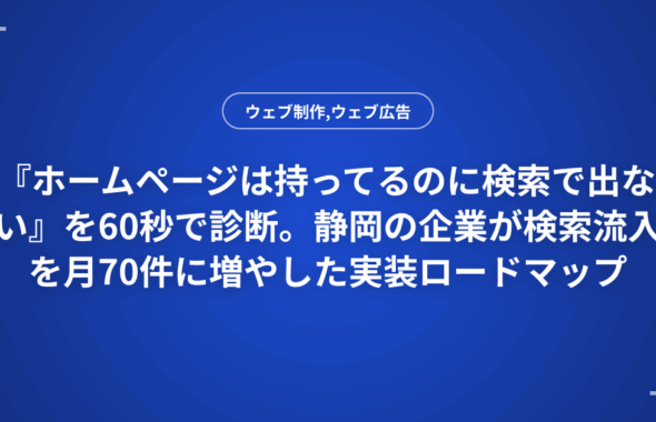 『ホームページは持ってるのに検索で出ない』を60秒で診断。静岡の企業が検索流入を月70件に増やした実装ロードマップ