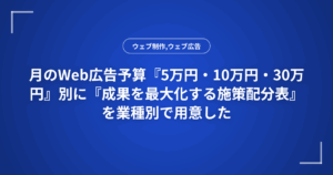 月のWeb広告予算『5万円・10万円・30万円』別に『成果を最大化する施策配分表』を業種別で用意した