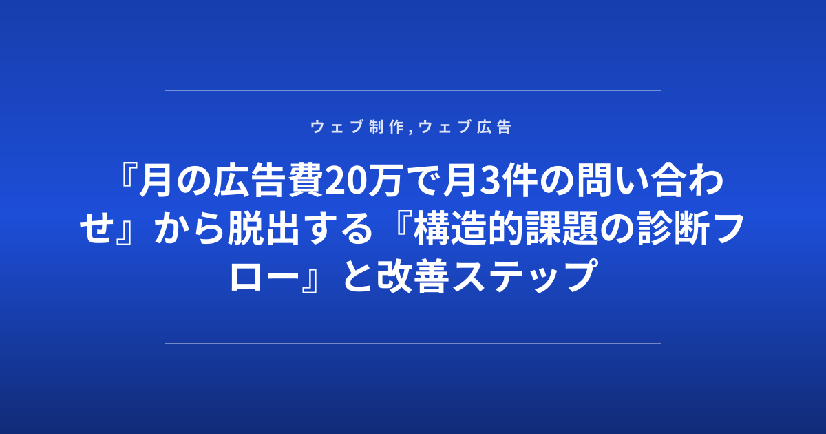 『月の広告費20万で月3件の問い合わせ』から脱出する『構造的課題の診断フロー』と改善ステップ