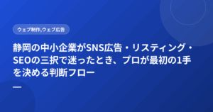 静岡の中小企業がSNS広告・リスティング・SEOの三択で迷ったとき、プロが最初の1手を決める判断フロー