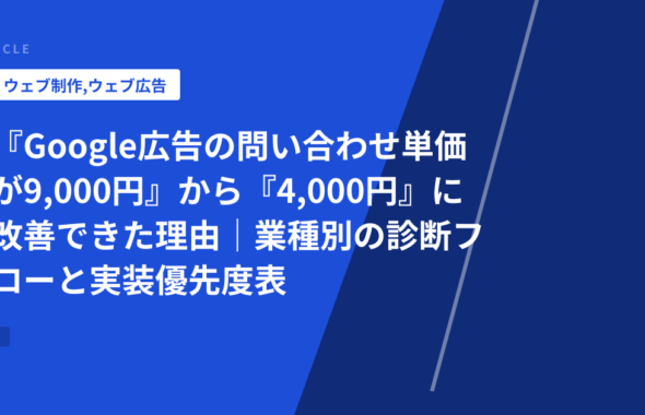 『Google広告の問い合わせ単価が9,000円』から『4,000円』に改善できた理由｜業種別の診断フローと実装優先度表
