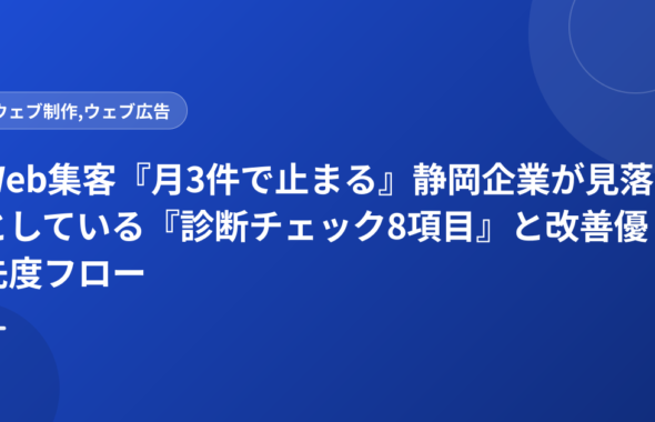 Web集客『月3件で止まる』静岡企業が見落としている『診断チェック8項目』と改善優先度フロー