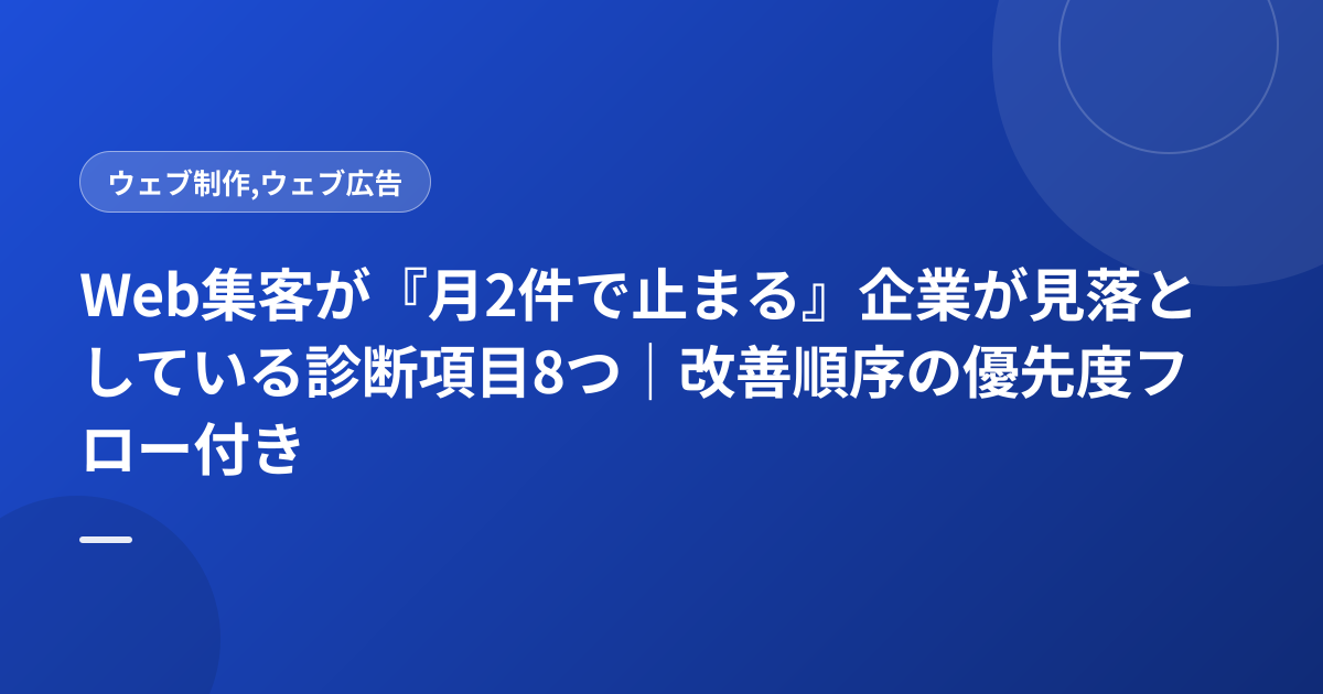 Web集客が『月2件で止まる』企業が見落としている診断項目8つ｜改善順序の優先度フロー付き