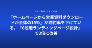 『ホームページから営業資料ダウンロードが全体の15%』が成約率を下げている。『6段階ランディングページ設計』で3倍に改善した実装ガイド