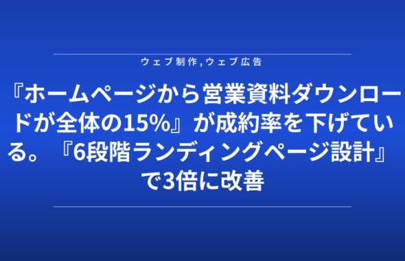 『ホームページから営業資料ダウンロードが全体の15%』が成約率を下げている。『6段階ランディングページ設計』で3倍に改善した実装ガイド